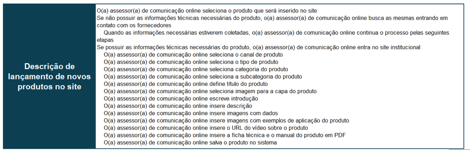 Simplifique o processo de comunicação escrita e alcance seus objetivos