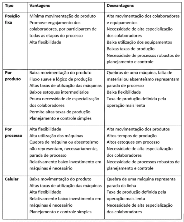 Tipos,suas vantagens,desvantagem e motivos!Parte Um.